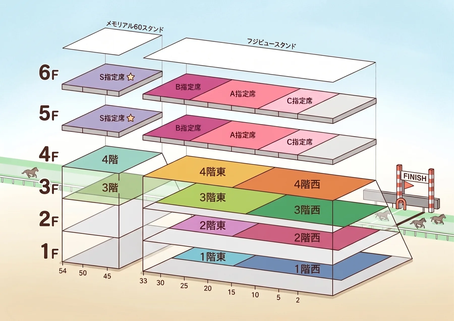 指定席の位置マップ